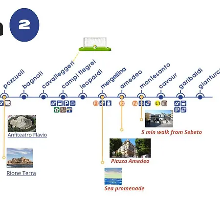 アパート Sebeto Toledo